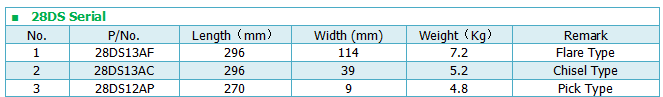 Technical parameters of 28DS Serial Serial Dredging Cutter Teeth.png